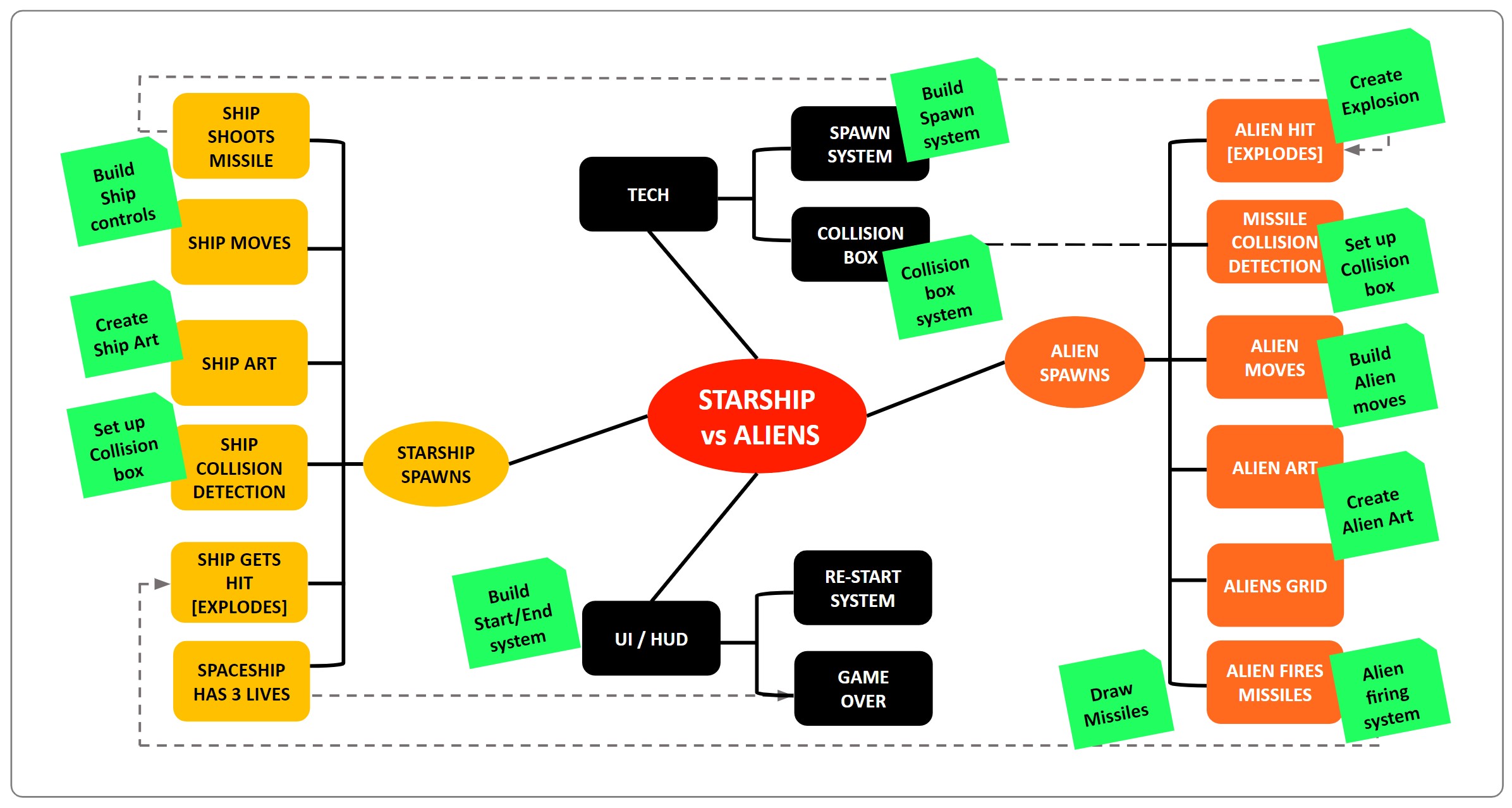 tasks map