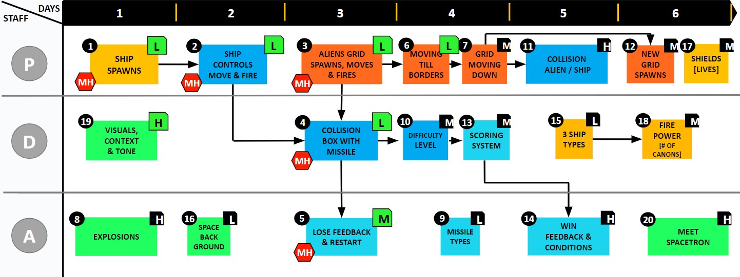 Gantt 1 with new Estimates