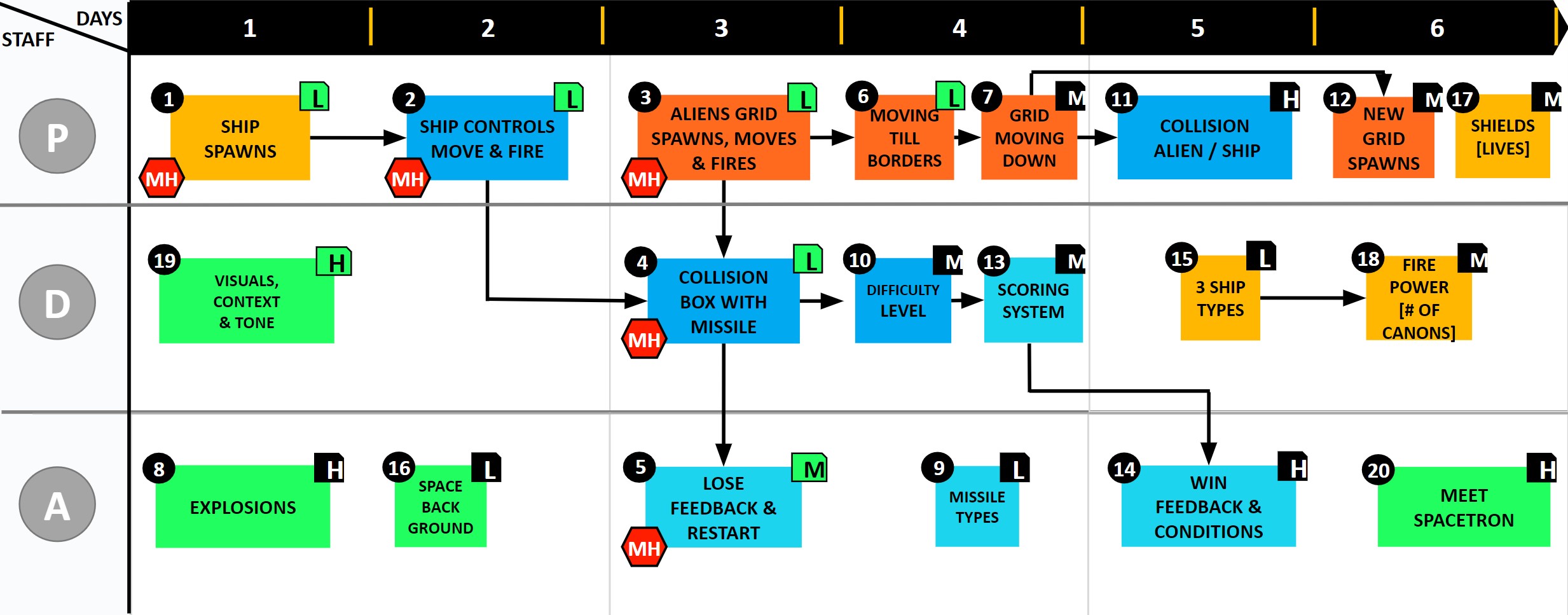 Gantt2 new Estimates