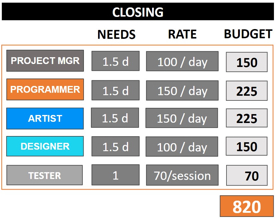 Budget Closing