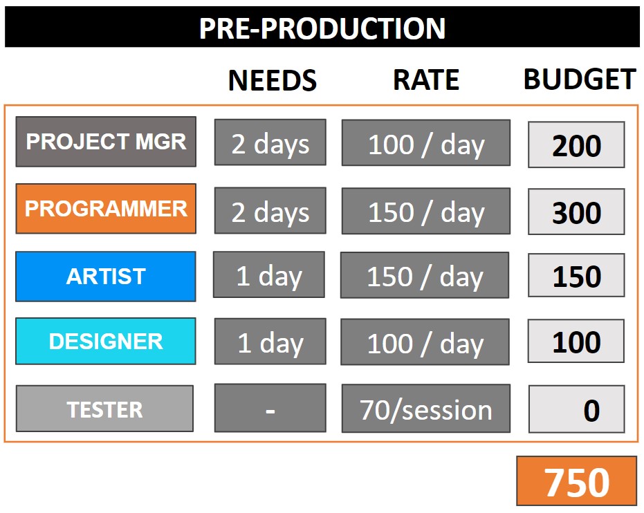 Budget Pre-Production