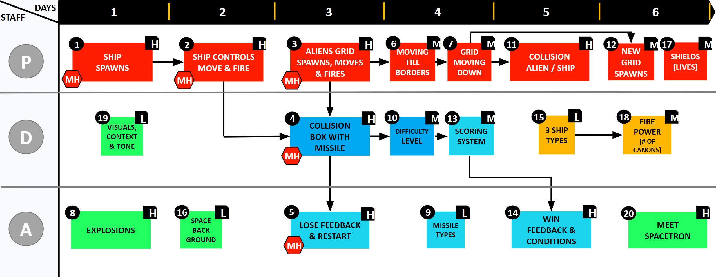 Critical Path v1