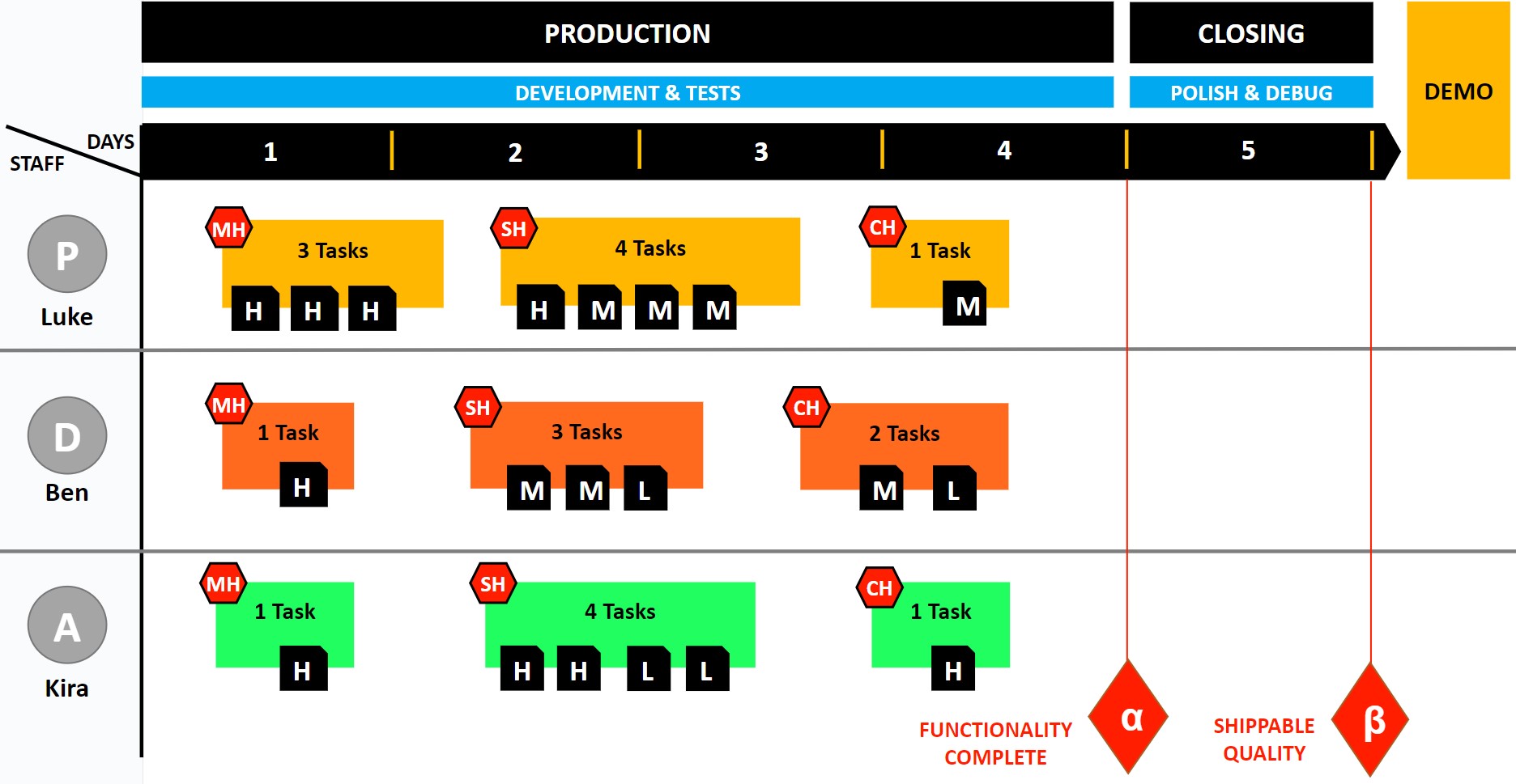 prod plan