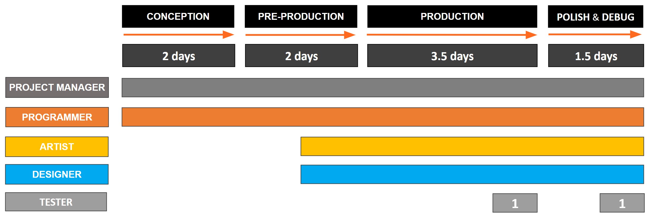 Staff plan